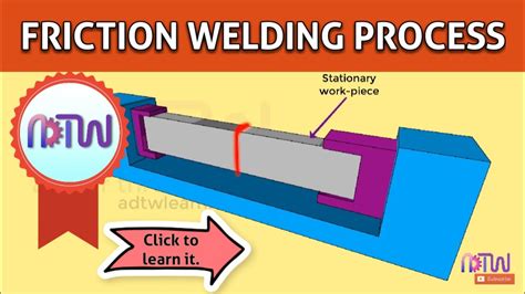 friction welding sheet metal|what is friction welding.